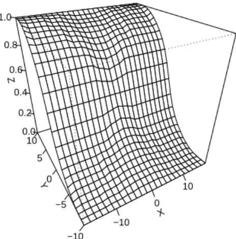 Figure 2. La surface G(x, y) de l’exemple de la figure 1