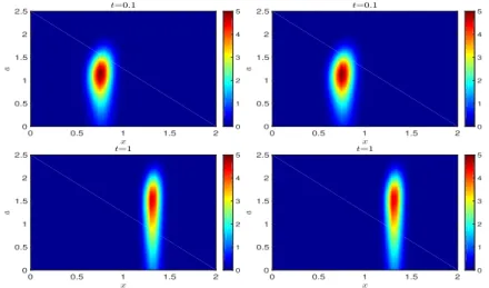Fig. 5.2. Comparison of the normalized population density n(t, a, x) ˜ computed via a direct implicit scheme (left column) or via the A-P scheme (right column)