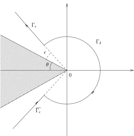 Fig. 7.2 { Le hemin d'int egration .