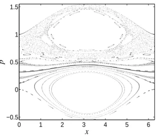 Figure 4. Poincar´e surface of section of the controlled Hamiltonian (11) with ε = 0.065 and Ω = 1.