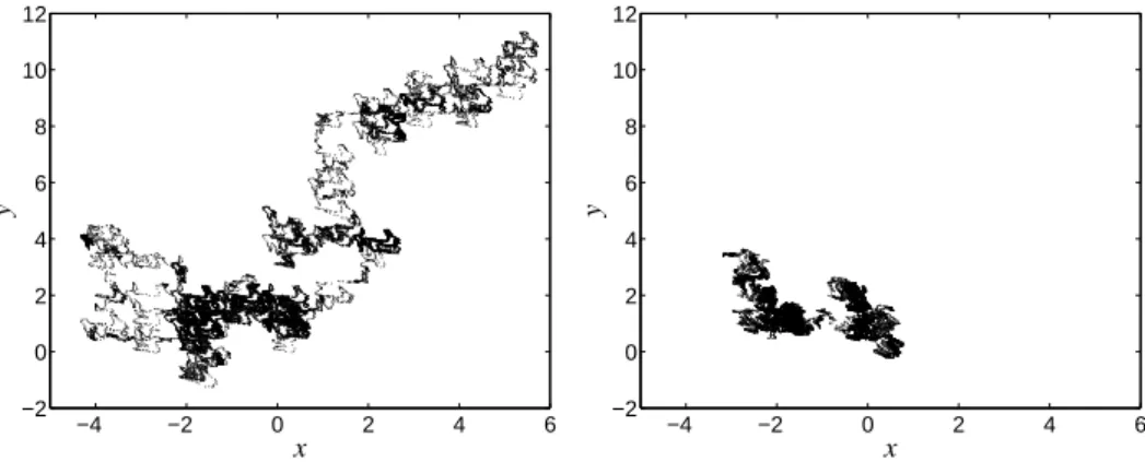 Fig. 1 – Section de Poincar´e d’une trajectoire obtenue ` a partir du le Hamiltonien (4) (a gauche) et pour le Hamiltonien (4) plus le terme de contrˆ ole (12) (` a droite) avec a = 0.8.