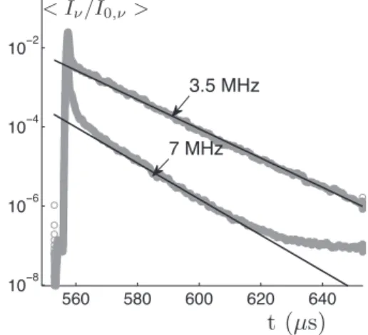 Figure 7 shows the mean incoherent intensities mea- mea-sured around the frequencies ν 2 = 3.5 MHz and 2ν 2 = 7 MHz, versus time