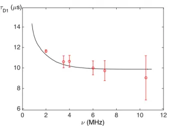 Figure 8: Measurements of the characteristic time τ D 1 of the first diffusive mode (red points), compared to theoretical  re-sults provided by equation (11) (solid black line)