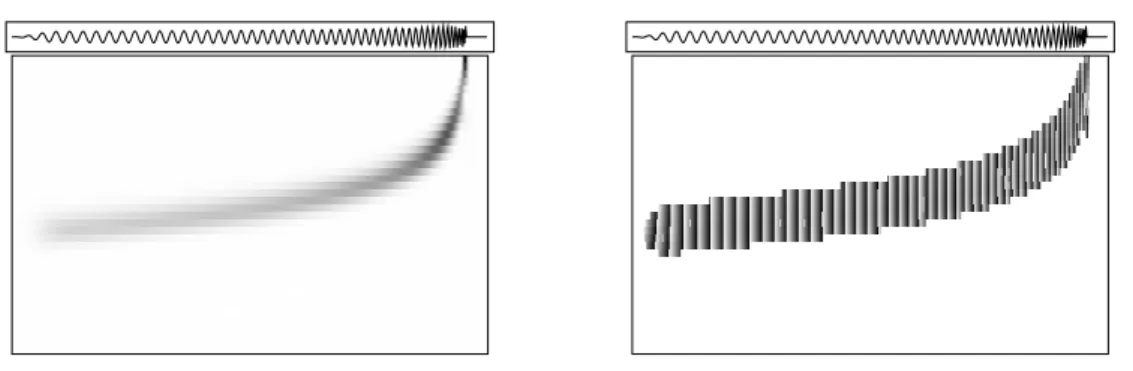 Figure 3: Wavelet transform of a smaller part of the binary coalescence signal; left: square modulus; right: phase.