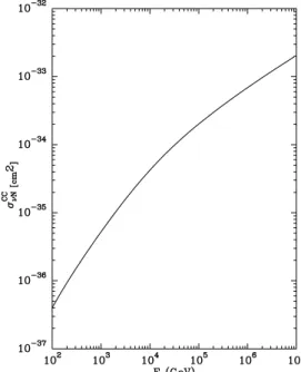 Figure 16: Charged current total cross section νN, for an isoscalar target as a function of the neutrino energy.