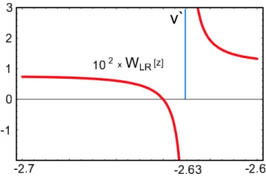 Fig. 2c The predicted shape of the function W LR [z] in the V ′ region.
