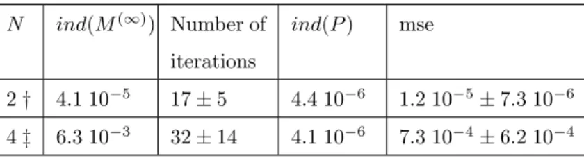 TABLE III