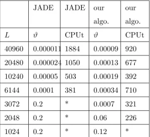 TABLE IV