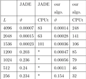 TABLE VI