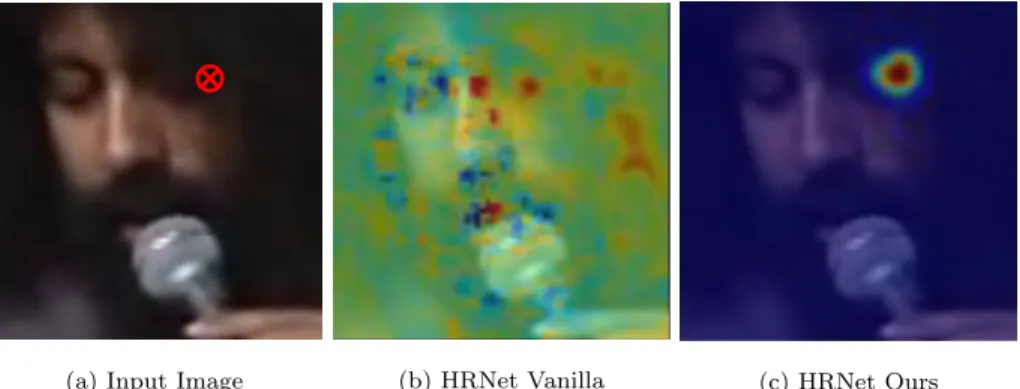 Figure 6: Output heatmap comparisons under occlusion. We show the heatmaps of the landmark marked in red.