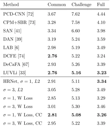 Table 6: NME (%) comparison on 300W. W Loss - Wasserstein Loss. CC - CoordConv.