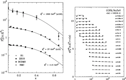 FIGURE 1. Left, F 2 P for fixed Q 2 as a function of x. Right, xF 3 νN as a function of Q 2 for fixed x bin .