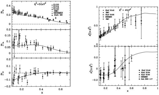 FIGURE 2. g p,n,d 1 and A p,n 1 for fixed Q 2 as a function of x.