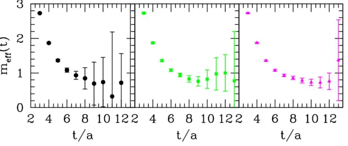 Figure 3: Effective mass for am = 0.04.