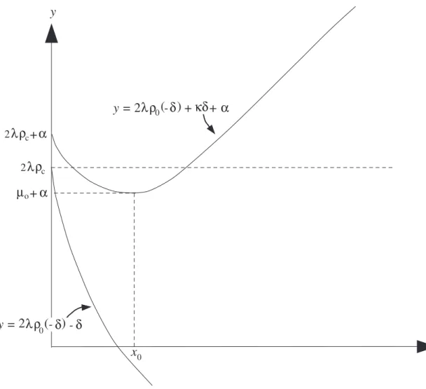 Figure 1: The density equation for h = 0 and ν ≥ 3 3 Model 2