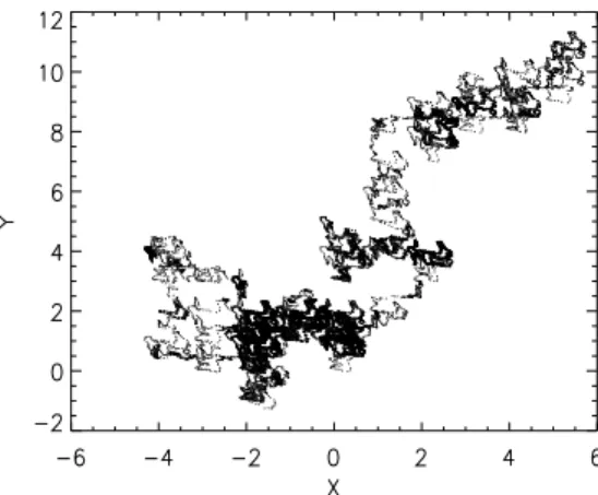 Figure 1: Poincar´e surface of section of a trajectory obtained from the starting Hamiltonian (4) assuming a = 0.8 (weakly chaotic region).