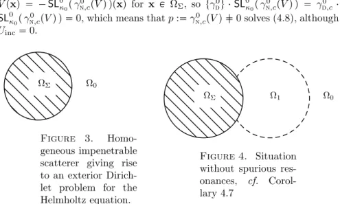Figure 3. Homo- Homo-geneous impenetrable scatterer giving rise to an exterior  Dirich-let problem for the Helmholtz equation.