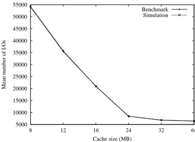 Figure 6: Mean number of I/Os depending on number of instances (O 2 – 20 classes) 01000200030004000500060007000 500 1000 2000 5000 10000 20000