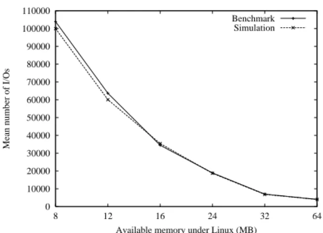 Table 6: Effects of DSTC on the performances (mean num- num-ber of I/Os) – Mid-sized base