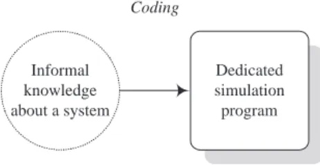 Figure 1: Unstructured approach to simulation