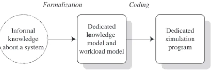 Figure 2: Structured modelling approach