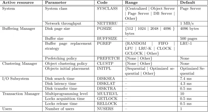 Table 3: VOODB parameters