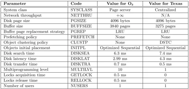 Table 4: Parameters defining the O 2 and the Texas systems within VOODB
