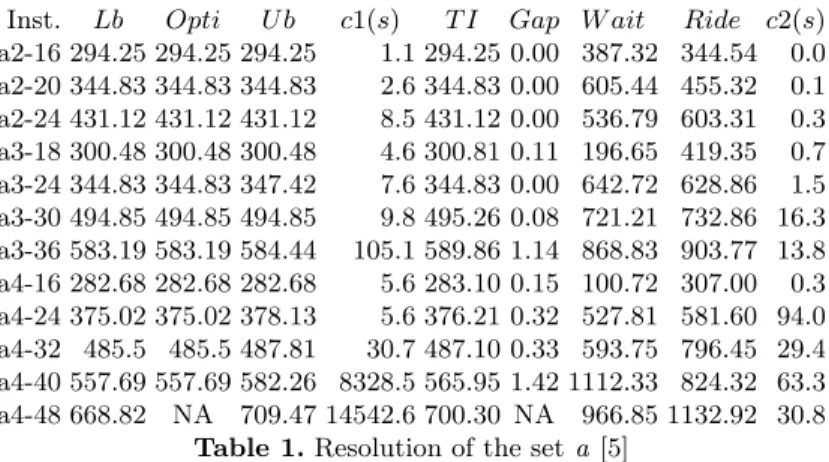 Table 1. Resolution of the set a [5]