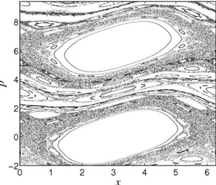 Figure 8. Phase portrait of the controlled standard map (43)-(44) for K = 1.2.