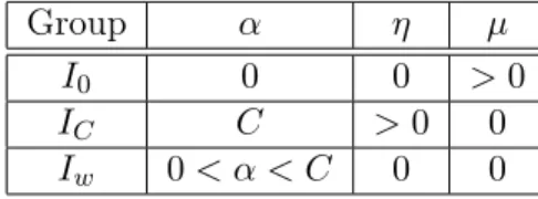 Table 1: Definition of groups for active set depending on the dual variable values