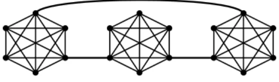 Figure 4: Example of a necklace with l = 3 and w = 6