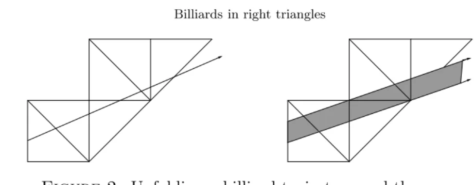 Figure 2. Unfolding a billiard trajectory and the asso- asso-ciated strip.
