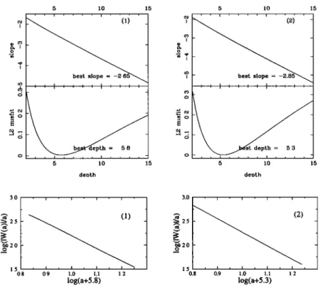 Figure 8.  (top and middle)  Results  (see  caption  of Figure  6 for details)  of the inversion  of  the ridges extracted from the wavelet transform displayed  in Figure 7 and obtained with the  L -  d/dx operator  (analyzing  wavelet  in Figure la)