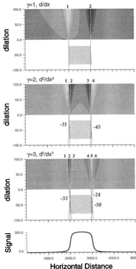 Figure 5 shows the example of a prismatic source with  a constant vertical magnetization inside the prism and  no magnetization elsewhere