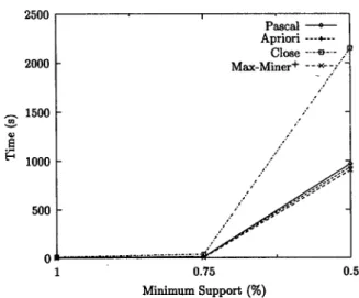 Table 3: Response times for T 2 0 1 6 D i 0 0 K  
