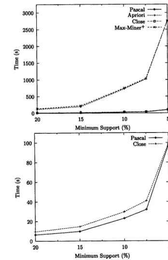 Figure  7:  E x p e r i m e n t a l   results  for  MUSHROOMS 