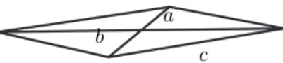 Figure 3: The flat tetrahedron: the bottom and top edges touch.