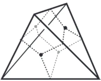 Figure 6: The tetrahedrons T (continuous lines) and T ∗ (pointed lines).