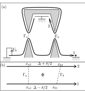 FIG. 1: (a) Mach-Zehnder geometry in the quantum Hall effect: counter-propagating edge states at a QPC are made to meet again at a second QPC