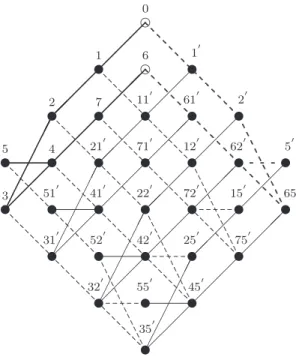 Fig. 4.9 – Le graphe d’Ocneanu de E 8 .