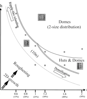 Fig. 3. AFM image of the bimodal size distribution of domes ob-