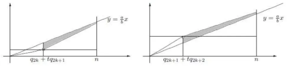 Fig. 2. Left i = 2k Right i = 2k + 1