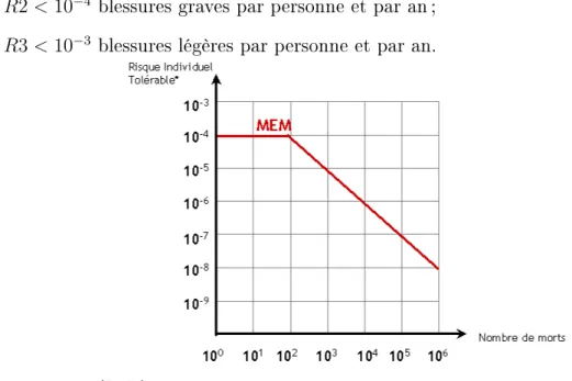 Figure 2.4: Critère mem