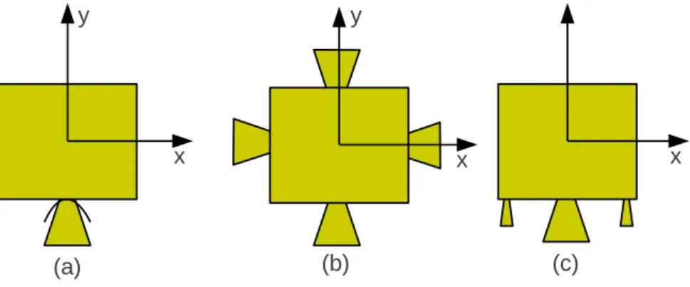 Figure 4.1: Spaeraft thrusters ongurations