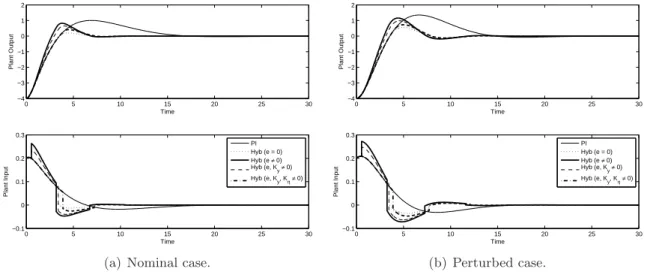 Figure 4.5: Full order observer, case 1.