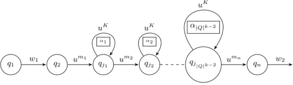 Fig. 1. Shape of a sample run