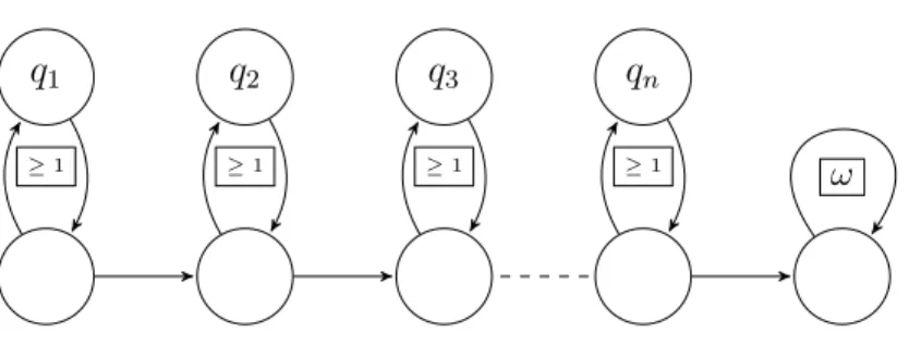Figure 3: A simple path schema P