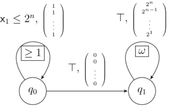 Figure 4: Path schema P