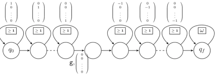 Figure 5: A simple path schema