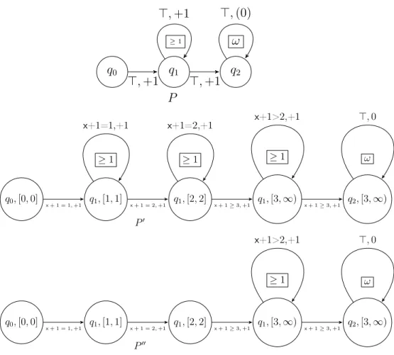 Figure 6: A path P and two unfolded path schemas